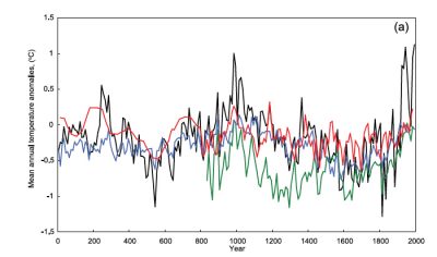 Climatic shifts in North Eestern Europe © Vladimir Klimenko 