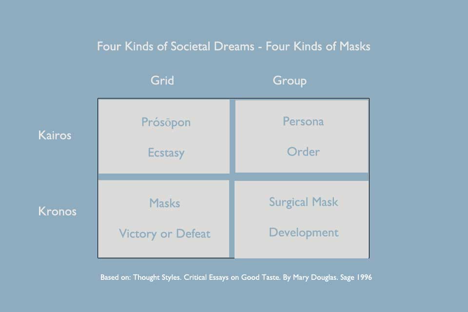 Social field 2020 dominated by discourse of "masking"