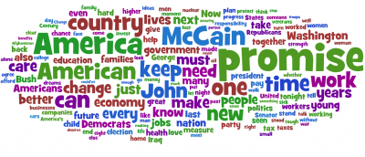 obama-speech Word Cloud 2008